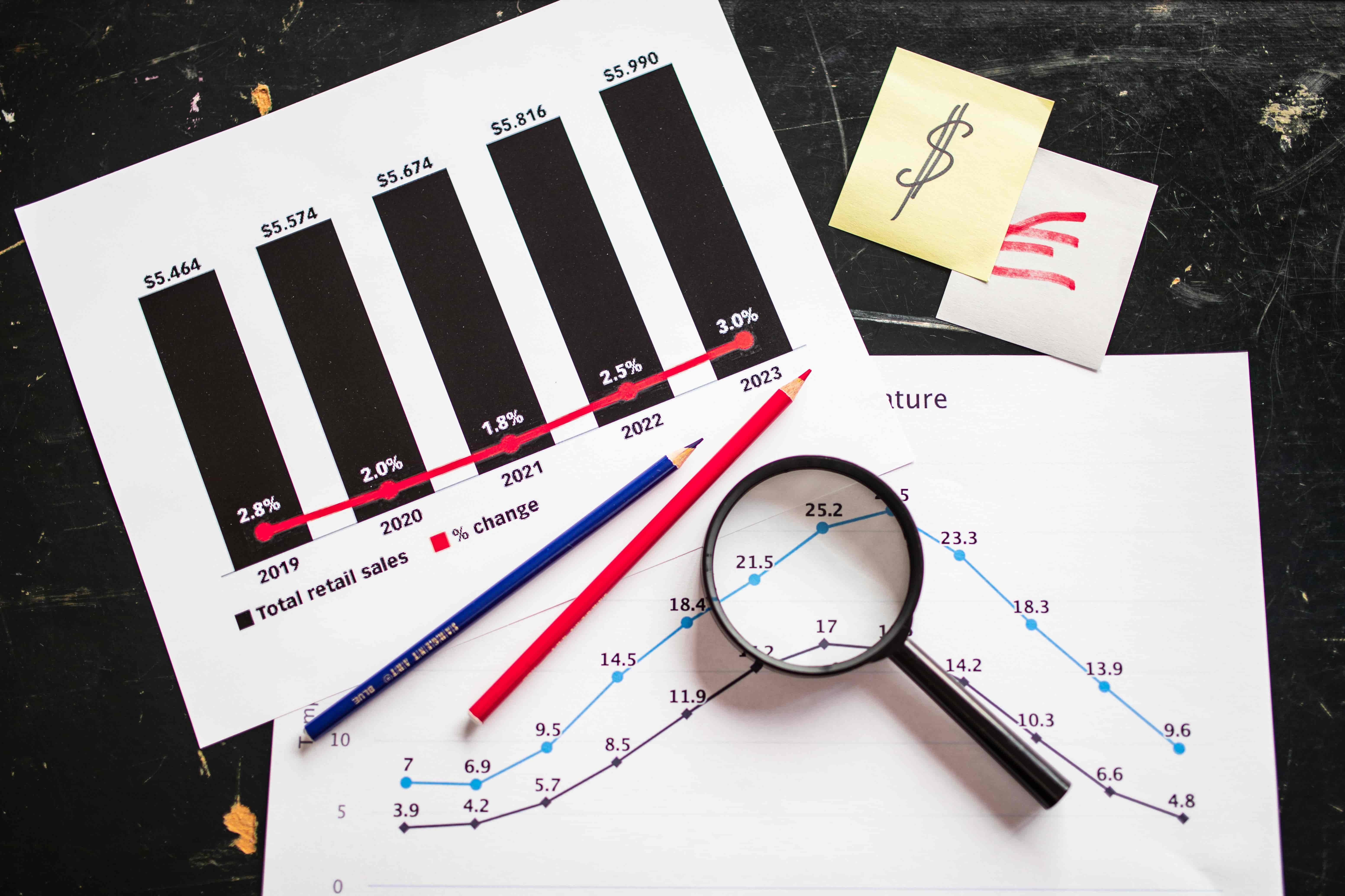 Compound Annual Growth Rate chart image
